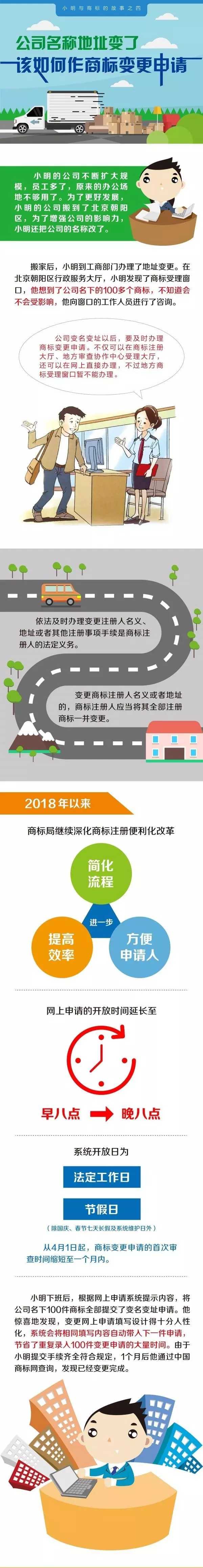 北京市工商行政管理局海淀分局實(shí)現(xiàn)企業(yè)登記全程電子化注?