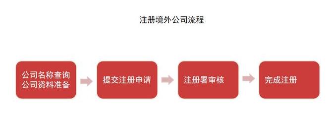 企業為什么會被約談？怎么應對？