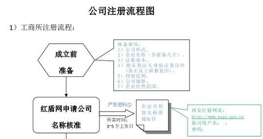 小規模納稅人與一般納稅人的區別與選擇？