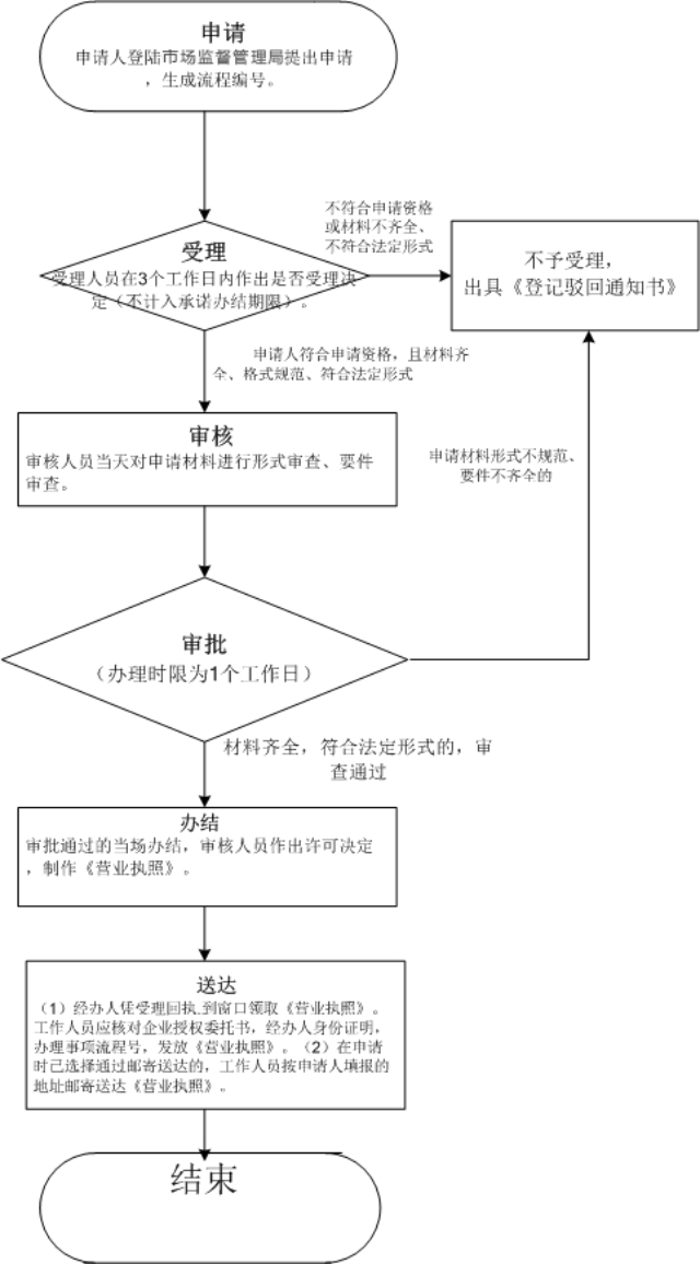 深圳申請(qǐng)注銷公司（深圳 注銷公司）